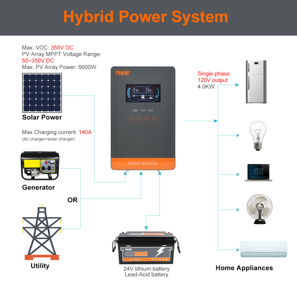 PowMr USA 4000W 24V Hybrid-Sol – Farming Agriculture Tools Bewertung und Preis