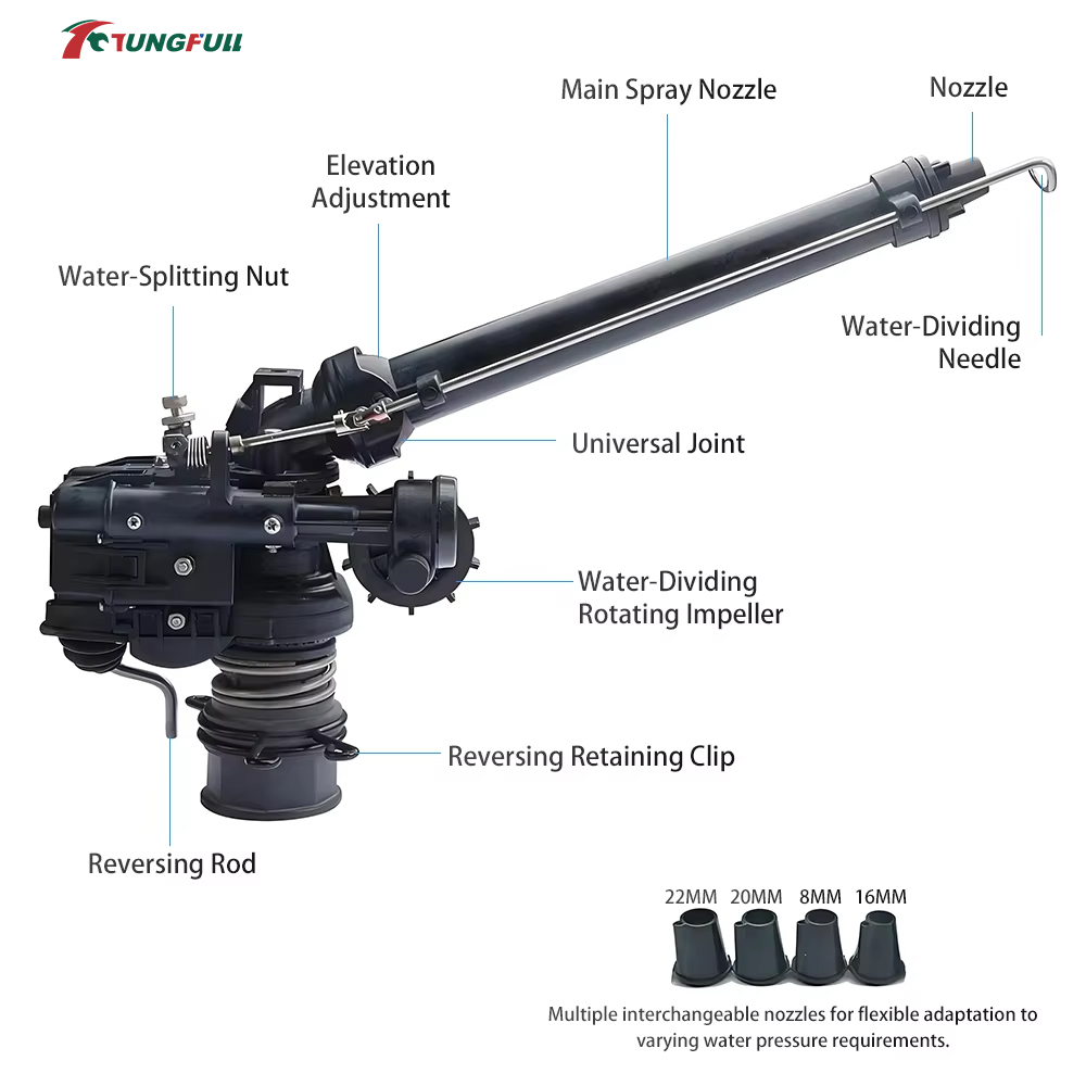 0-48 °   Automatischer rotiere – Agriculture Farming Usa Bewertung und Preis